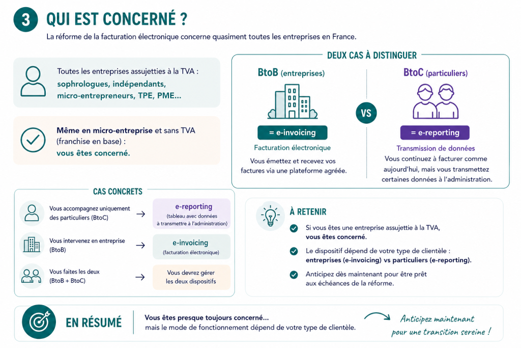 réforme facture électronique qui est concerné